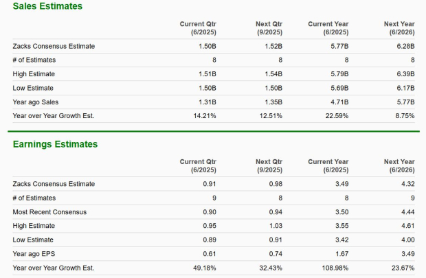 Zacks Investment Research