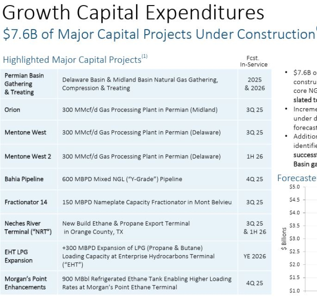 Enterprise Products Partners LP