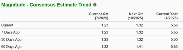 Zacks Investment Research