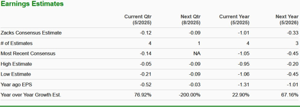 Zacks Investment Research