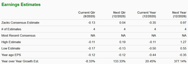 Zacks Investment Research