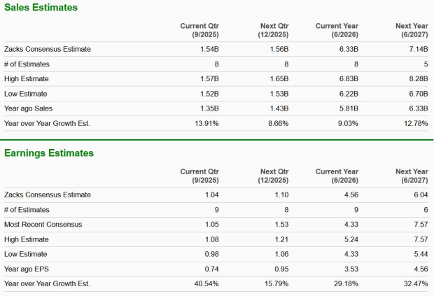 Zacks Investment Research