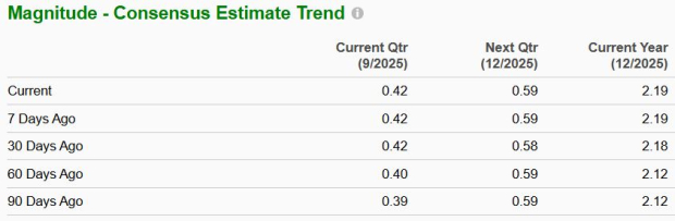 Zacks Investment Research