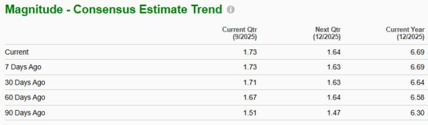 Zacks Investment Research
