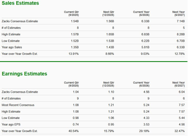 Zacks Investment Research