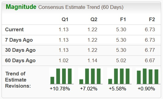 Zacks Investment Research