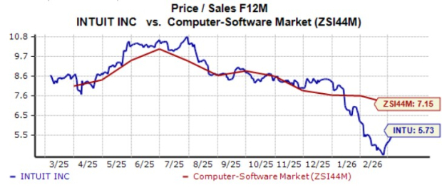 Zacks Investment Research