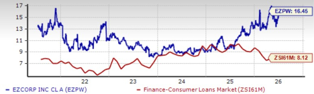 Zacks Investment Research