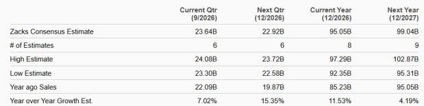 Zacks Investment Research