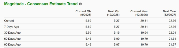 Zacks Investment Research