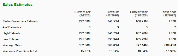 Zacks Investment Research