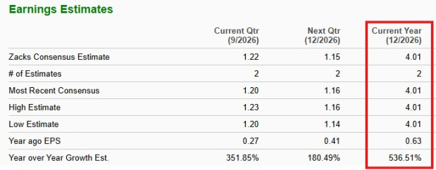 Zacks Investment Research