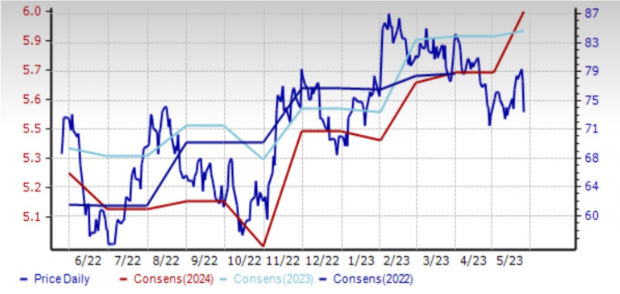 Zacks Investment Research