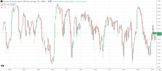 TradingView