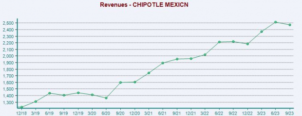 Zacks Investment Research