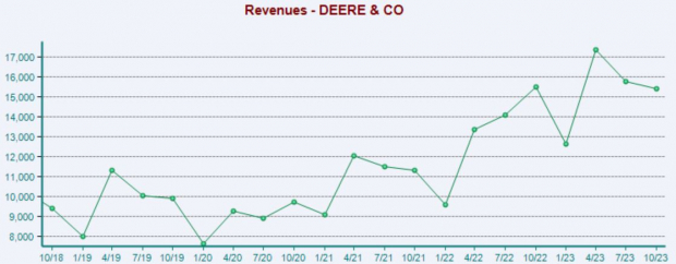 Zacks Investment Research