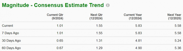 Zacks Investment Research