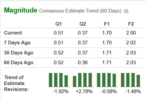 Zacks Investment Research