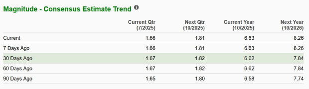 Zacks Investment Research