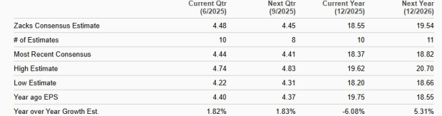 Zacks Investment Research