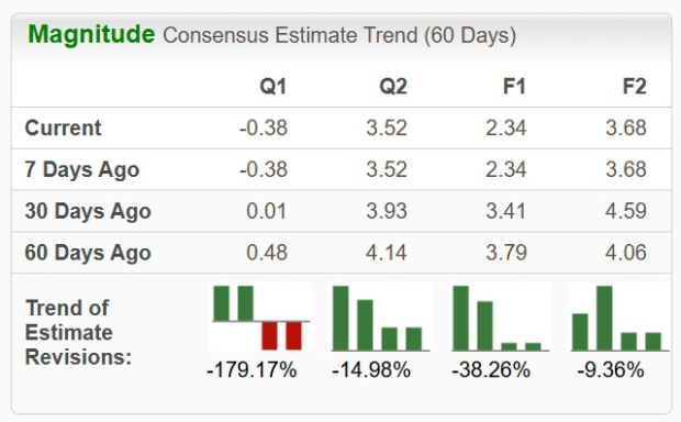 Zacks Investment Research