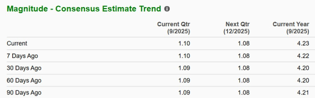 Zacks Investment Research