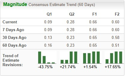 Zacks Investment Research