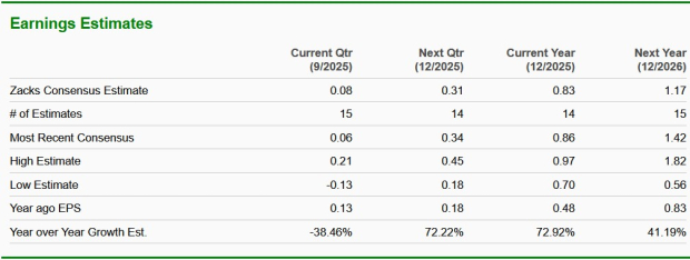 Zacks Investment Research