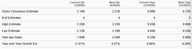 Zacks Investment Research
