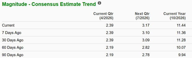 Zacks Investment Research