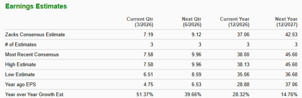 Zacks Investment Research