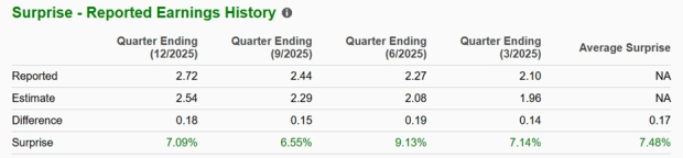 Zacks Investment Research