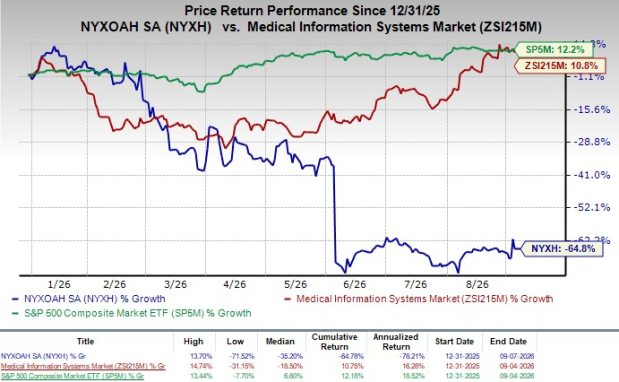Nyxoah Stock Down Despite First Genio Implant in U.S. BREATHE Trial