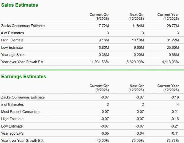 Zacks Investment Research