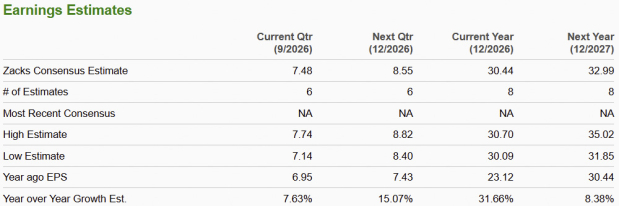 Zacks Investment Research