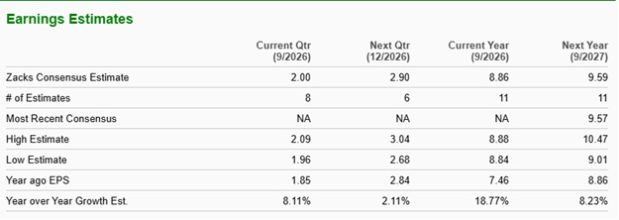 Zacks Investment Research