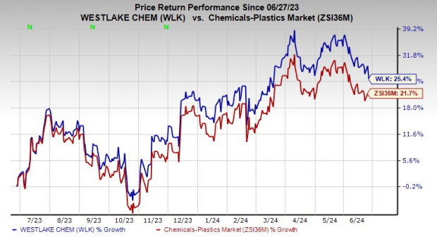 Nasdaq Color Chart Westlake (WLK) Adds New Colors to Mid-America Shutters Line | Nasdaq
