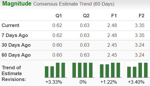 Zacks Investment Research