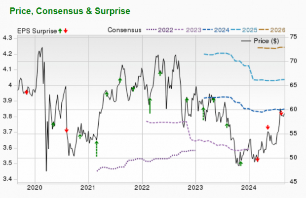 Zacks Investment Research