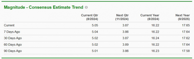 Zacks Investment Research