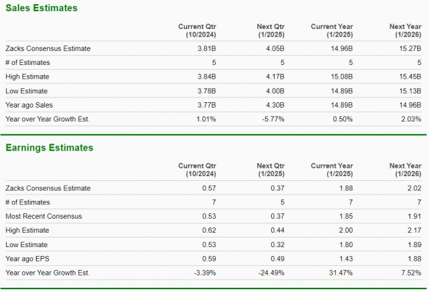 Zacks Investment Research