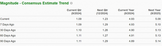 Zacks Investment Research