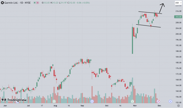 TradingView