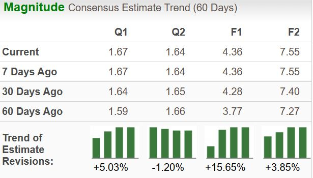 Zacks Investment Research