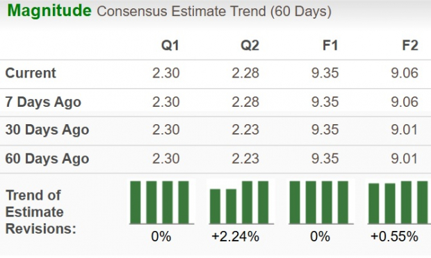 Zacks Investment Research