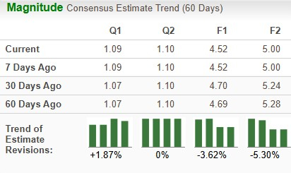 Zacks Investment Research