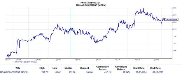 Zacks Investment Research