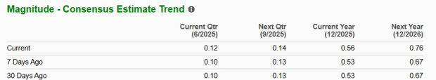 Zacks Investment Research
