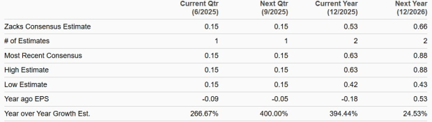 Zacks Investment Research