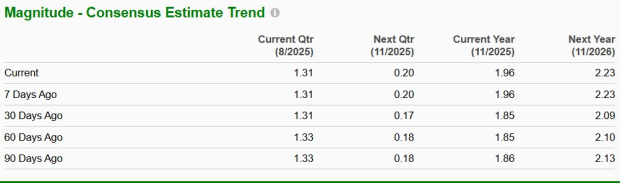 Zacks Investment Research